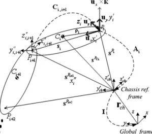 Fig. 12 Definition of hardpoint and reference frame