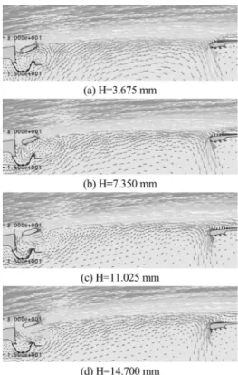 Fig. 11 Velocity vectors at U ∞ =80 km/h, W=400 mm