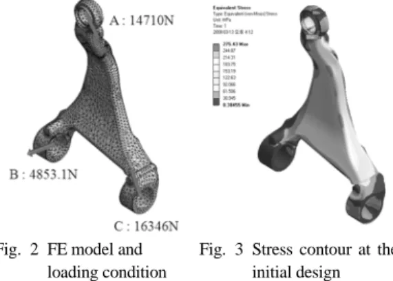 Table 1 Comparison between Al6061 and Al6061M6 Al6061 Al6061M6 Yield Stress (   ) 270 315 Tensile Strength (   ) 310 345 Young's Modulus (  ) 72,000 72,000 Density (   ) 2.71×10 -6 하였다