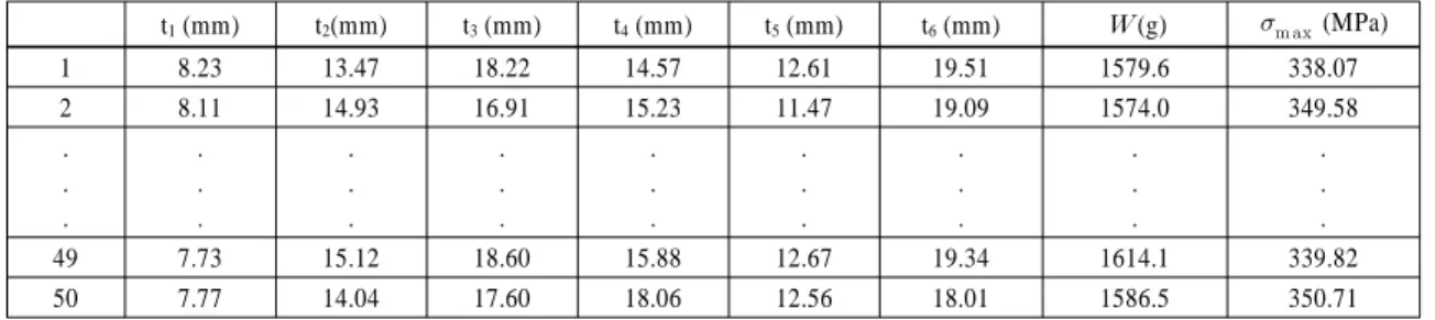 Table 2 Experiment matrix using maximum entropy method