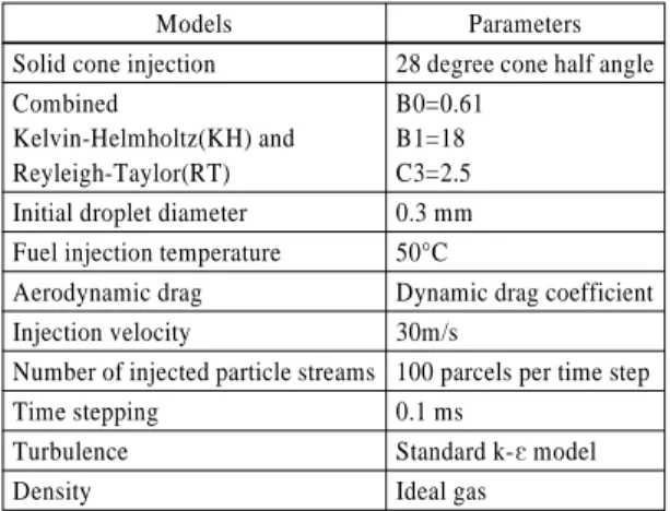 Fig. 6 ND-13 (ESC) driving mode
