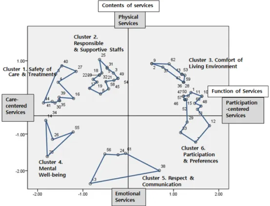 Figure 2. Concept mapping of good patient experience among the elderly residents of long-term care facilities.한다