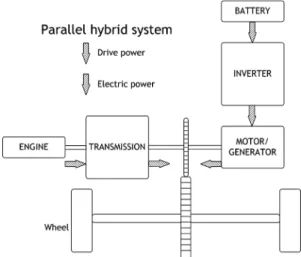 Fig. 1 Engine model diagram Table 1 Engine specifications