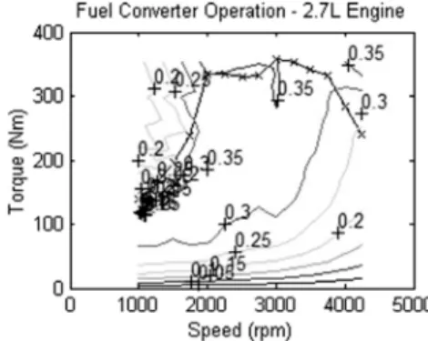 Fig. 3 Fuel conversion efficiency of engine