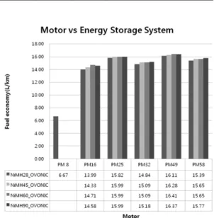 Table 4 Energy storage system (ESS) specifications
