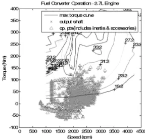 Fig. 6 BSFC map of improved diesel engine