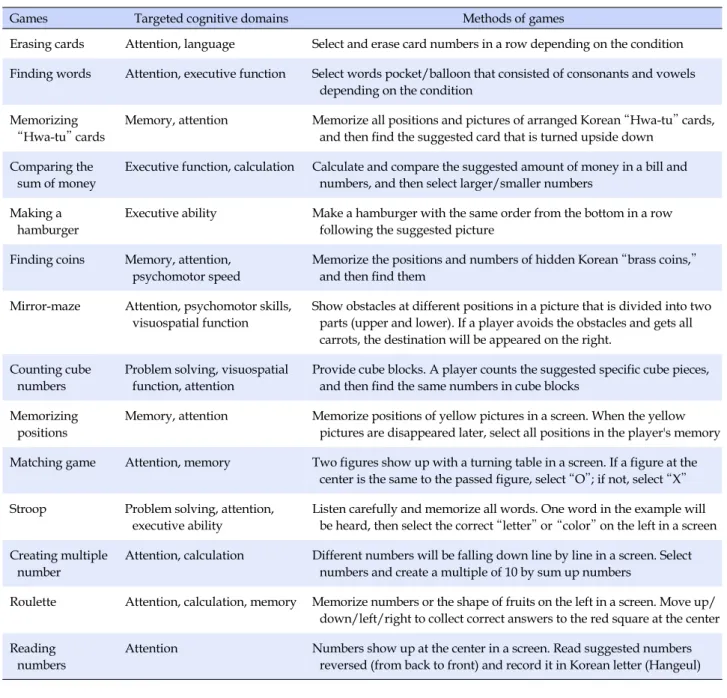 Table 1. Targeted Cognitive Domains of the Computerized Cognitive Training