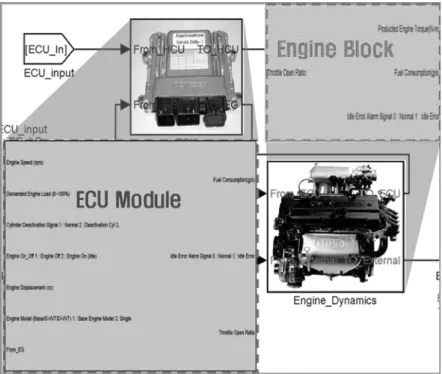 Fig. 14 HEV Engine module on the basis of simulink