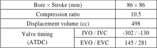 Fig. 5 Comparing pressure curve with the experiment dataTable 3 Specification of the test engine