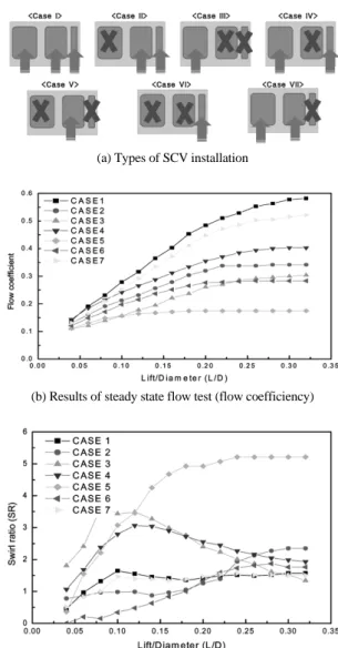 Fig. 5 Simulation conditions and shape of calculation mashes