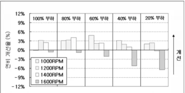 Fig. 4 Specifications for dual power