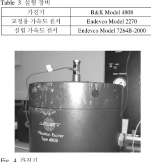 Fig. 4의  정현파  발생기(Sinusoidal signal vibrator)인  가속도  센서  비교  교정시험기를  이용하여  실험을  실시하였다