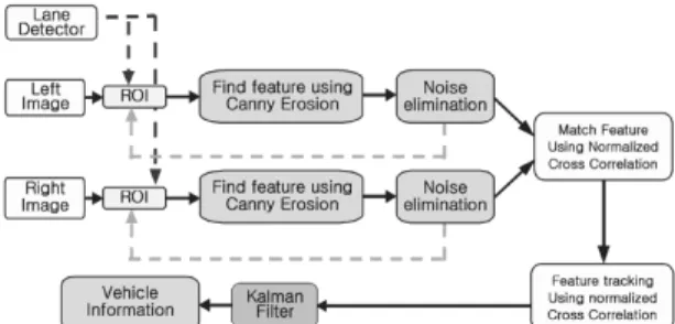 Fig. 1 Schematic diagram of vehicle detection system