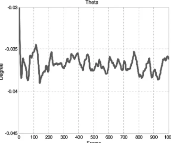 Fig. 14 Calculated   from vision image