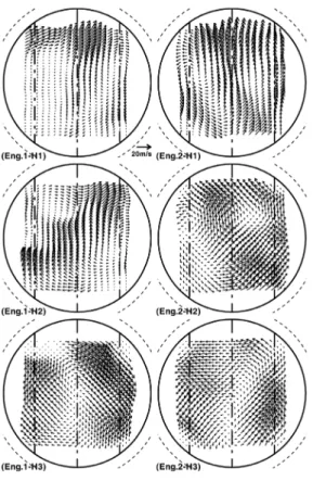 Fig. 6 Flow patterns at early intake stage