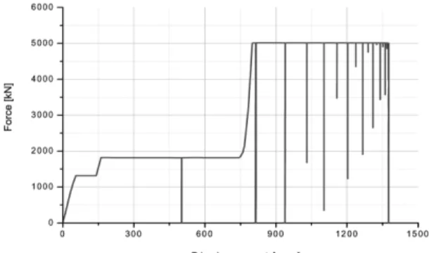 Fig. 6 Energy history curve