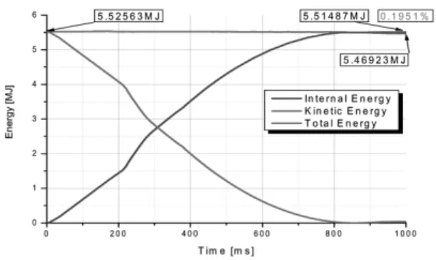 Fig. 11 T mid-section acceleration