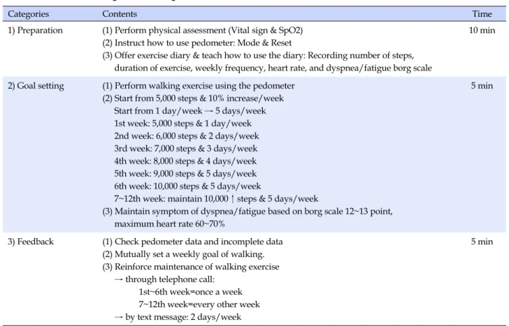 Table 1. Reinforced Walking Exercise Program