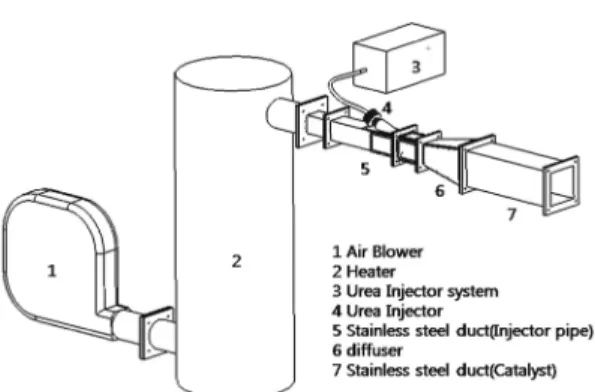 Fig. 1 A schematic of the urea mixing visualization system