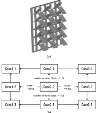 Fig. 10 The locations of the cross-sectional planes in diffuser  for the measurement of the mal-distribution index