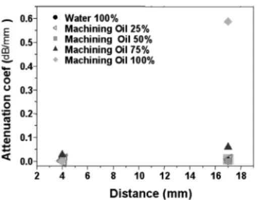 Fig. 10 Microscopic photographs of density distribution of  contaminant inclusions in medium : (a) 1g/500cc, (b)  50g/500cc 