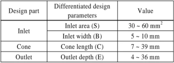 Fig. 4 Geometry of oil separator with defined design para- para-meters