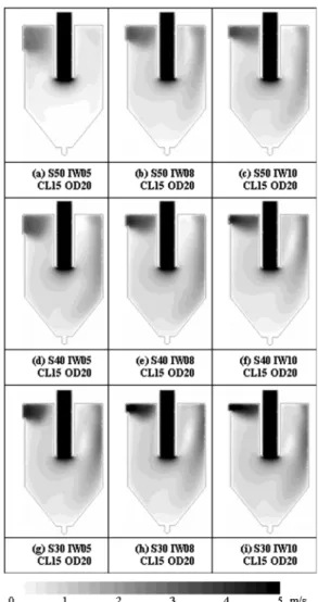 Fig. 5 Velocity distribution with various inlet designs(gray  scaled by velocity magnitude)