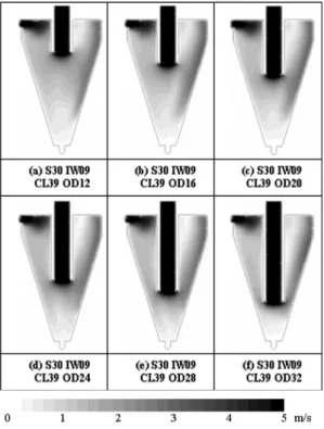Fig. 8 Oil separation performance with various cone length