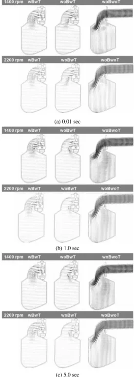 Fig. 4 Section HI temperature comparison of experimental  with numerical analysis results (1400 rpm, without  baffle and turbo)