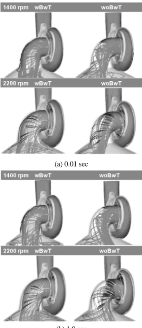 Fig. 9 Temperature distributions at vertical center (VC)  section with various time