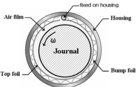 Table 2 Design specification of mixed type air blower