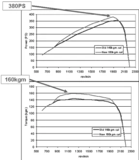 Fig. 2 (a) Mapping key points
