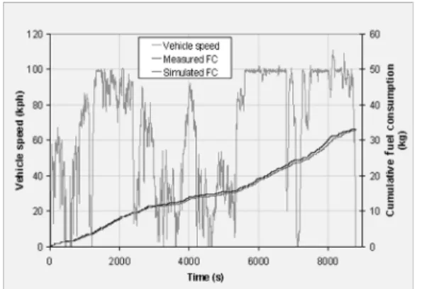 Fig. 5 Comparioson of emission legislations (Korea 2004 &amp; 2008) (a) 160kgm (b) 148kgm Fig