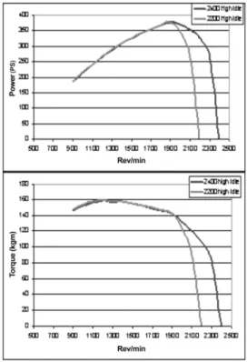 Fig. 8 Ilustrations of good match between test data and  WAVE simulation