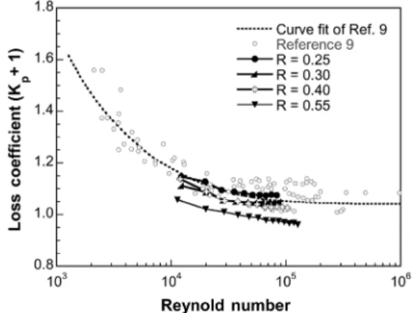 Fig. 9 Relation between jet boundary and mixing chamber