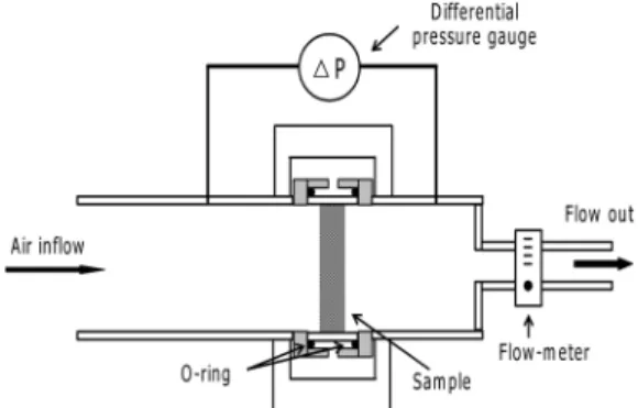 Table 1 Experimental conditions in De-NOx reactor Cu loading (w%) 2.5 ~ 5.5 Reaction temperature (°C) 150 ~ 500 Space velocity (h -1 ) 20000, 25000, 30000 NO (ppm) 500 NH 3 /Urea (ppm) 500 O 2  (%) 5 H 2 O (%) 5 N 2 Balance 3