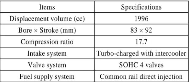 Table 1 Specifications of experimental engine