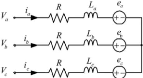 Fig. 2 Equivalent circuit of BLDC motor