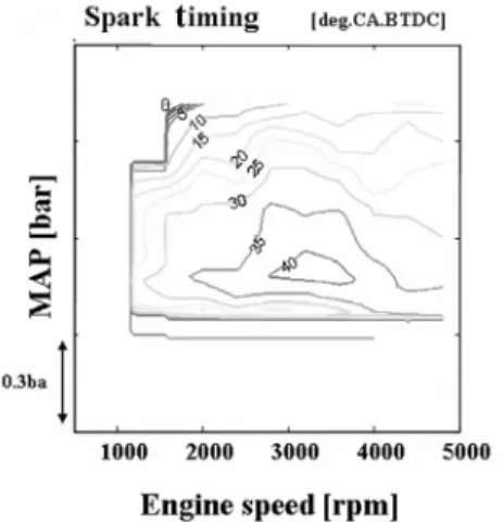 Fig. 1 Behavior of bsfc the engine test