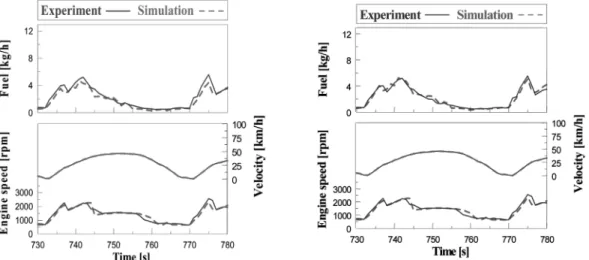 Fig. 16 Comparison of experiment and simulation do not  consider spark timing retard modeling