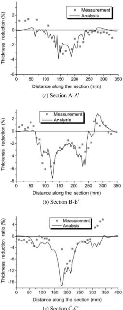 Fig. 10 Distribution of the thickness reduction ratio and the  effective plastic strain after the stamping analysis