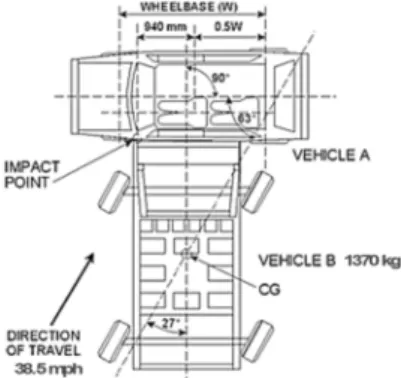 Fig. 14 Finite element model of a simplified side structure  assembly with inelastic spring elements and a  simp-lified moving deformable barrier