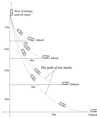 Fig. 7 Chord length in traffic accident scene