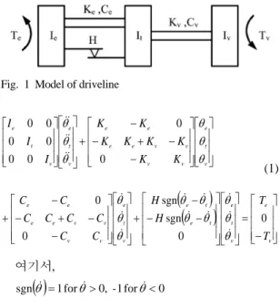 Fig. 1 Model of driveline
