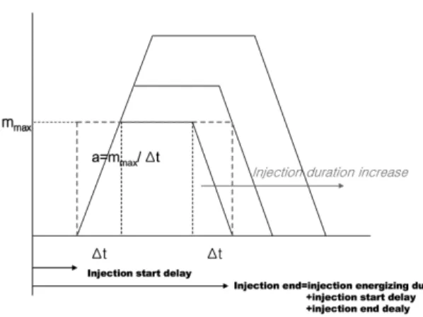 Fig. 10 Comparison of calculated fuel amount with mea- mea-sured fuel amount