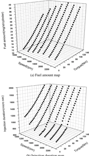 Fig. 13 Flowchart for the calculation of the engine map