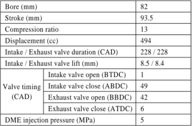 Table 1 Engine specifications