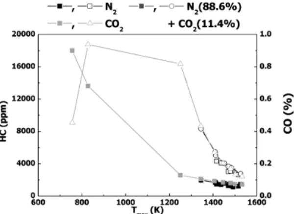 Fig. 13 Comparison between different tin effect of IMEP gross