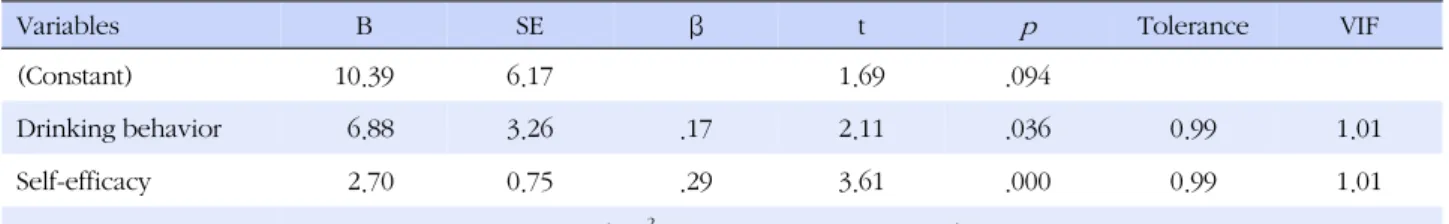 Table 5. Influencing Factors on the Kidney Function