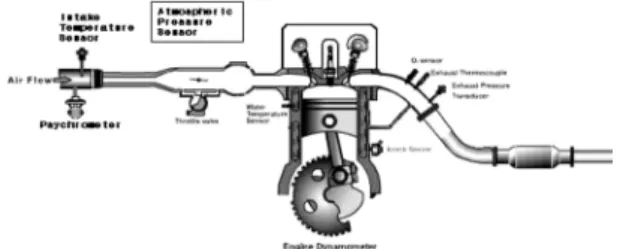 Table 1 Engine specifications